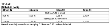 Knipmode 25SP2-12 jurk