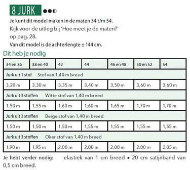 Knipmode 1907-08 jurk