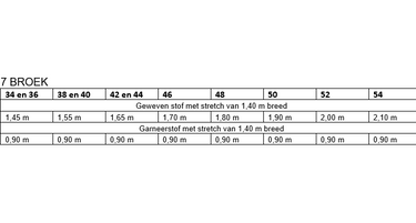Knipmode 0323 - 07 Broek - Stofadvies