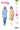 Burda - 6060