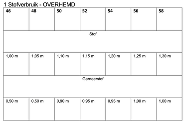 Knipmode 0123 - 01 - Overhemd Stofinformatie 
