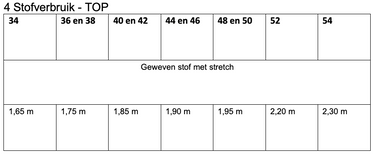 Knipmode 0123 - 03 - Jurk stofinformatie